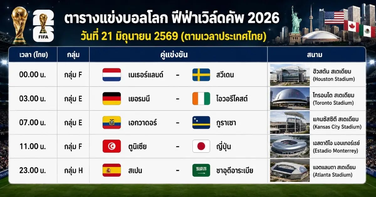 โปรแกรมบอลโลก